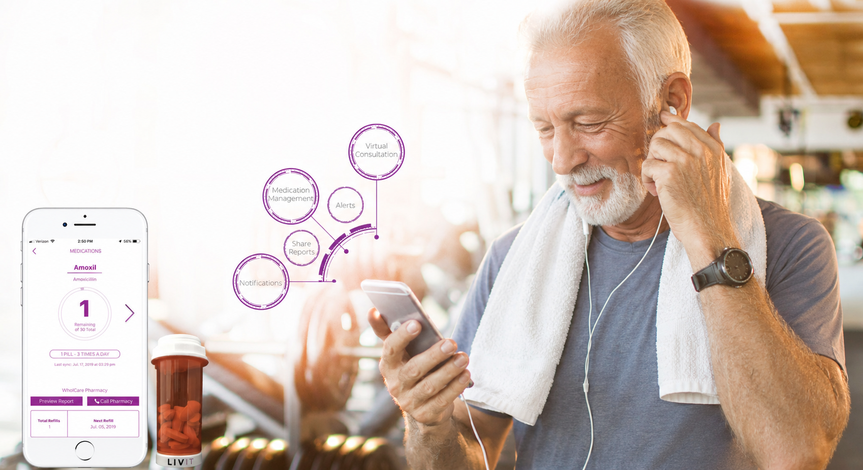 An older adult using the LIVIT app and a connected pill bottle, with the capability ring: medication management, alerts, virtual consultation, notifications, share reports