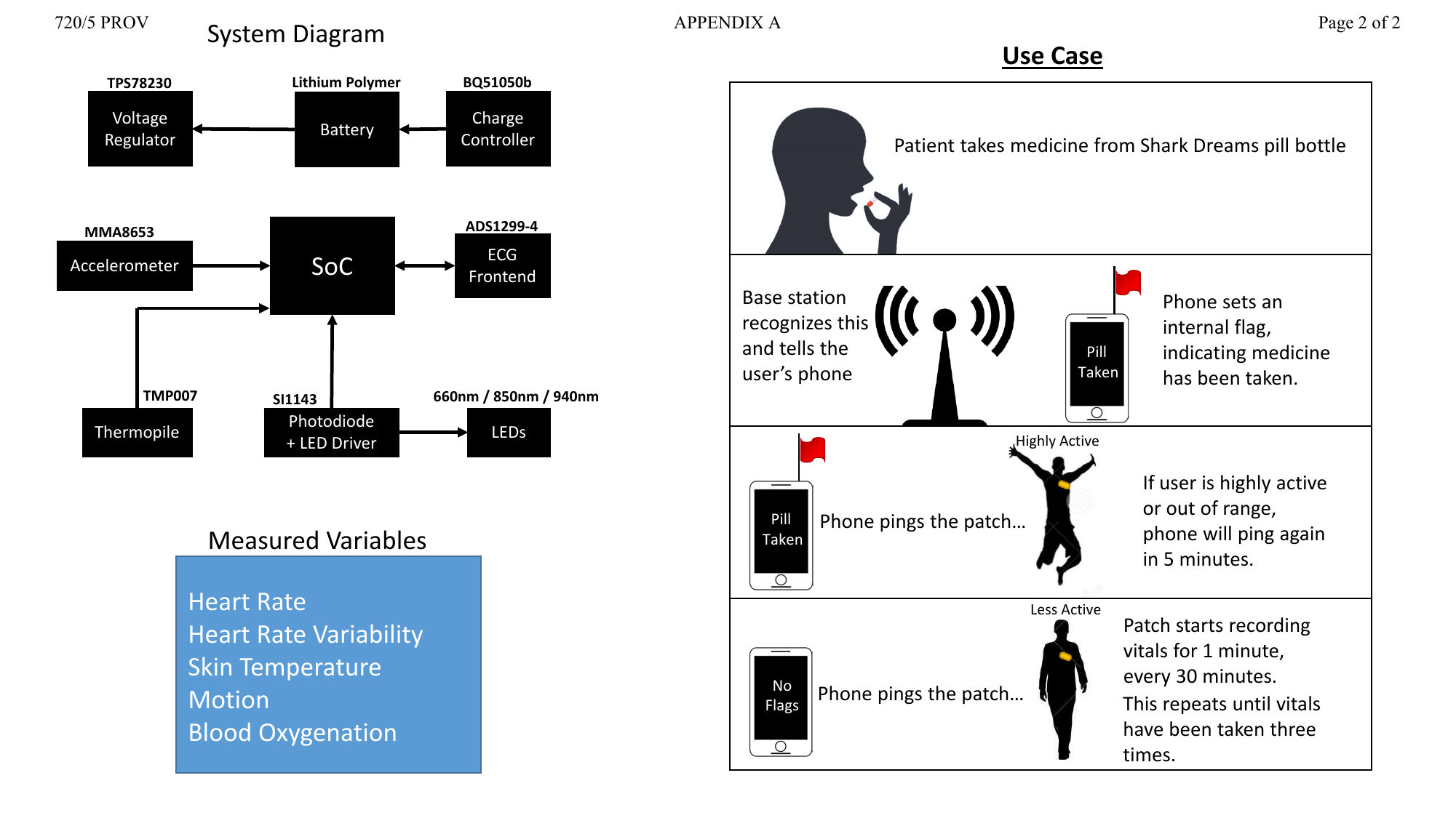 Patch system block diagram with component part numbers, measured variables, and use-case flow