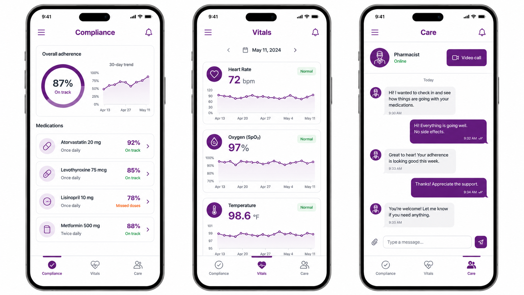 Three LIVIT patient-app screens — Compliance (87% adherence with medication list), Vitals (heart rate, oxygen, temperature with trends), and Care (pharmacist chat with a video-call button)