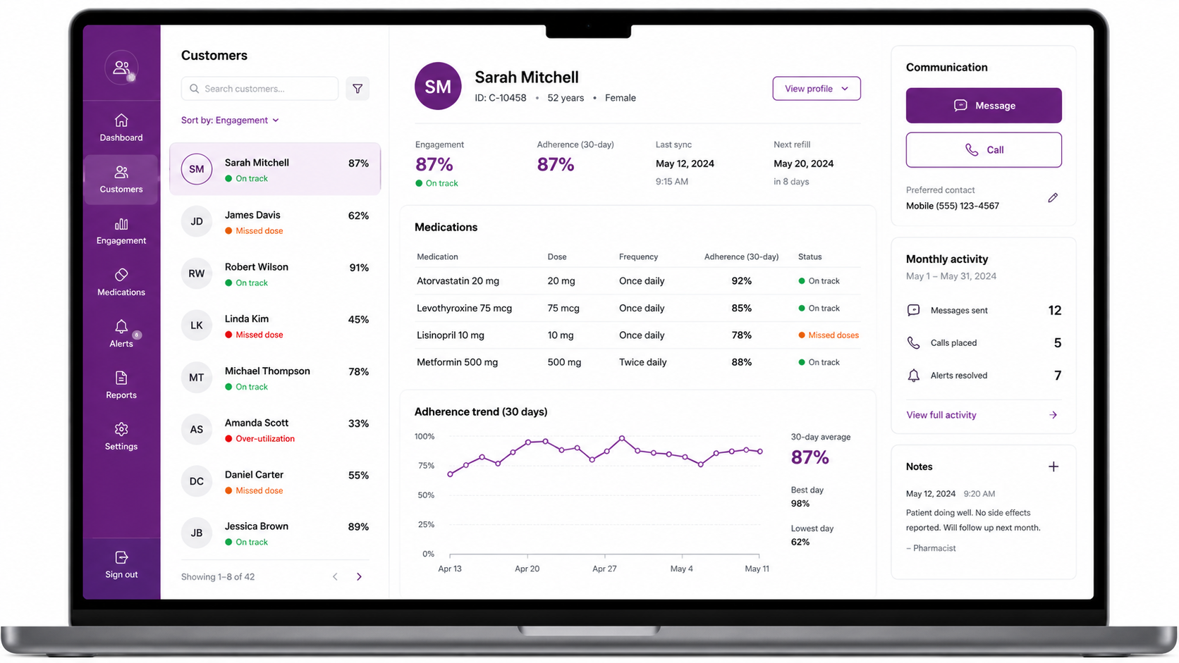 Pharmacist dashboard — patient list with engagement and adherence percentages, a selected patient's medications and 30-day adherence trend, and a communication panel with message/call and monthly activity